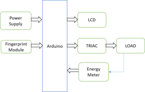 arduino projects 2